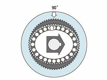 characteristics of harmonic reducer gearbox