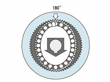 characteristics of harmonic reducer gearbox