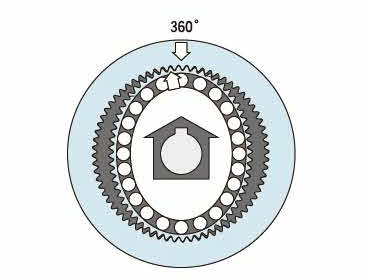 characteristics of harmonic reducer gearbox