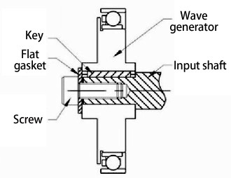 Input shaft has a shaft shoulder