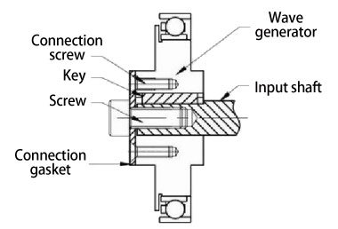 Input shaft has no shaft shoulder