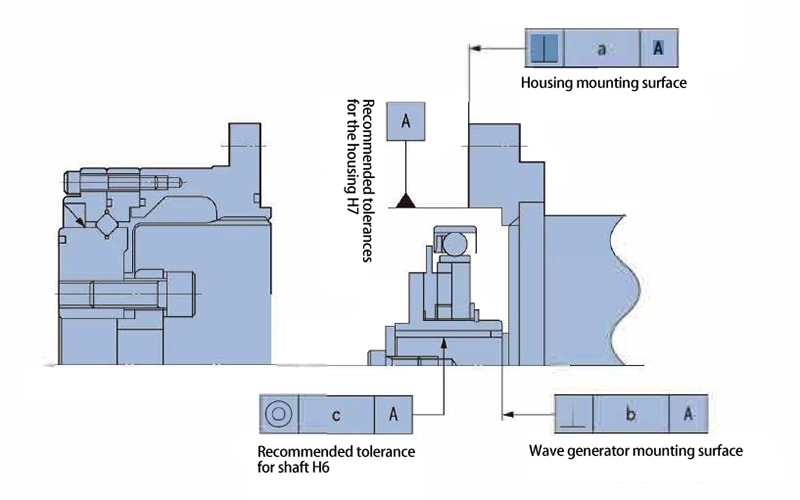 Assembly accuracy of WSS series